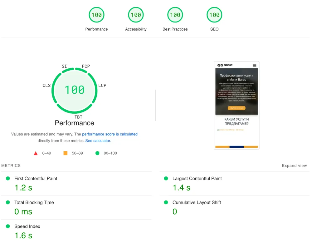 Google PageSpeed: a score of 100 for performance, accessibility, best practices and SEO