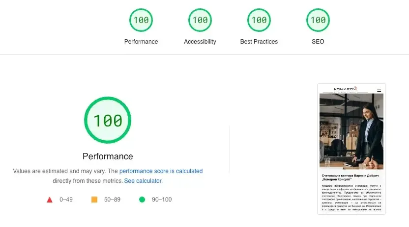 Website development with a Google test score of 100 out of 100