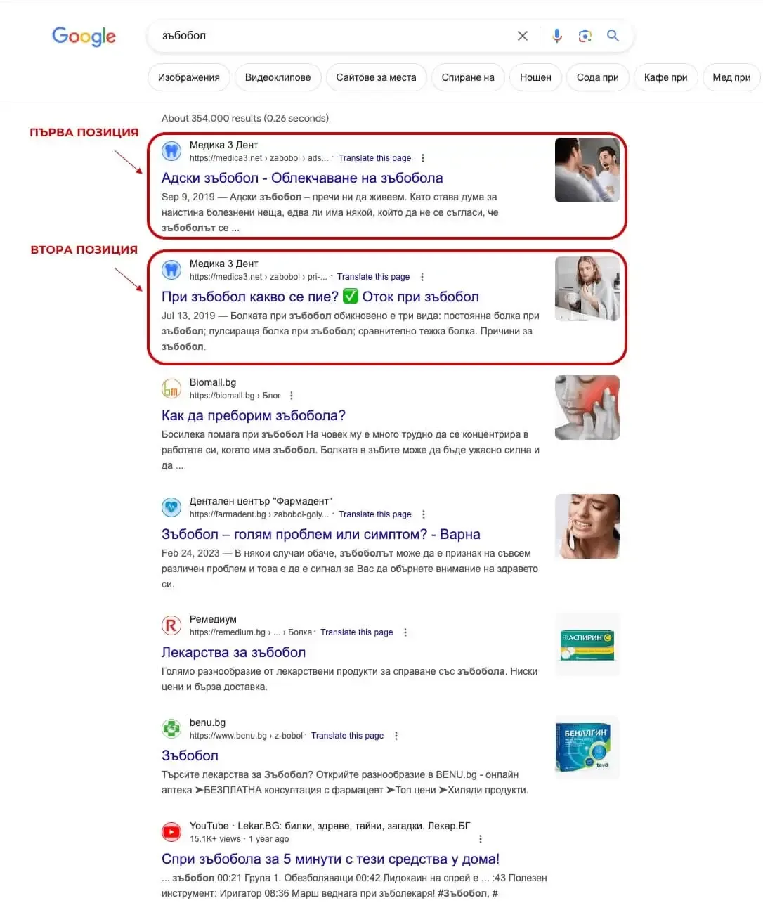 Google rankings after SEO optimization